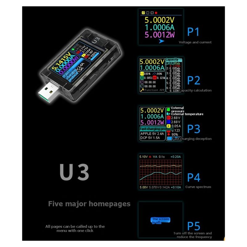 HOT-U3 3.1 PD Decoy 28V EPR Pr - Woodworking Qc reseña y precio